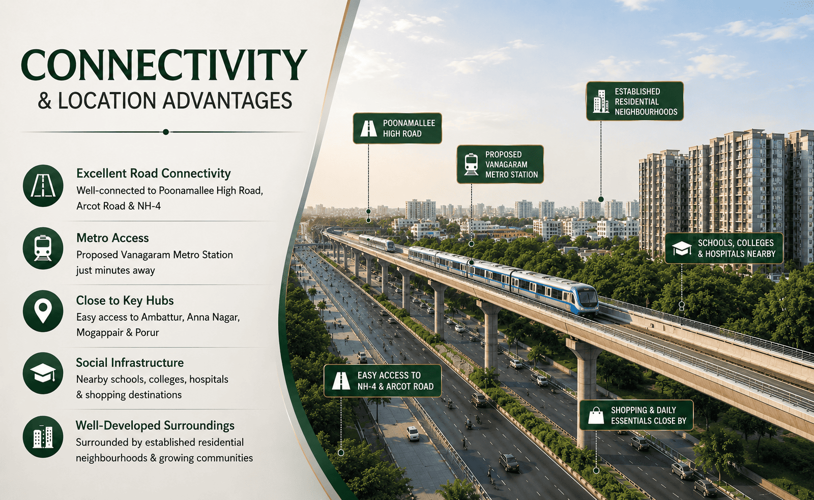 Chennai city road connectivity near TVS Emerald Avalon